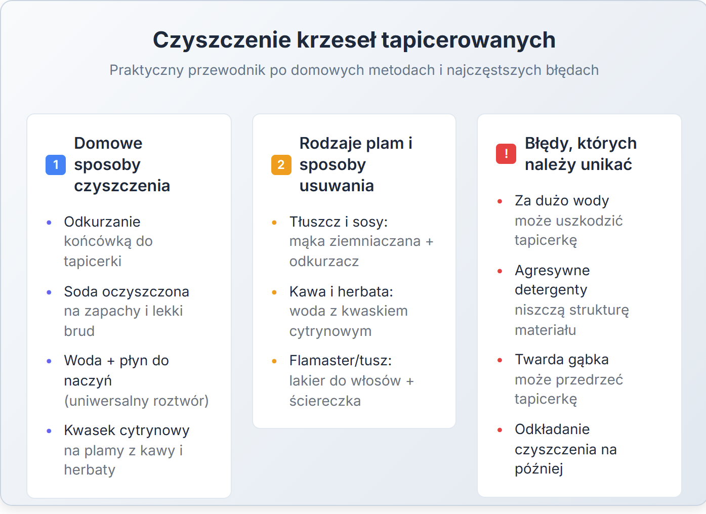 Czyszczenie krzeseł tapicerowanych - praktyczny przewodnik po domowych metodach i najczęstszych błędach