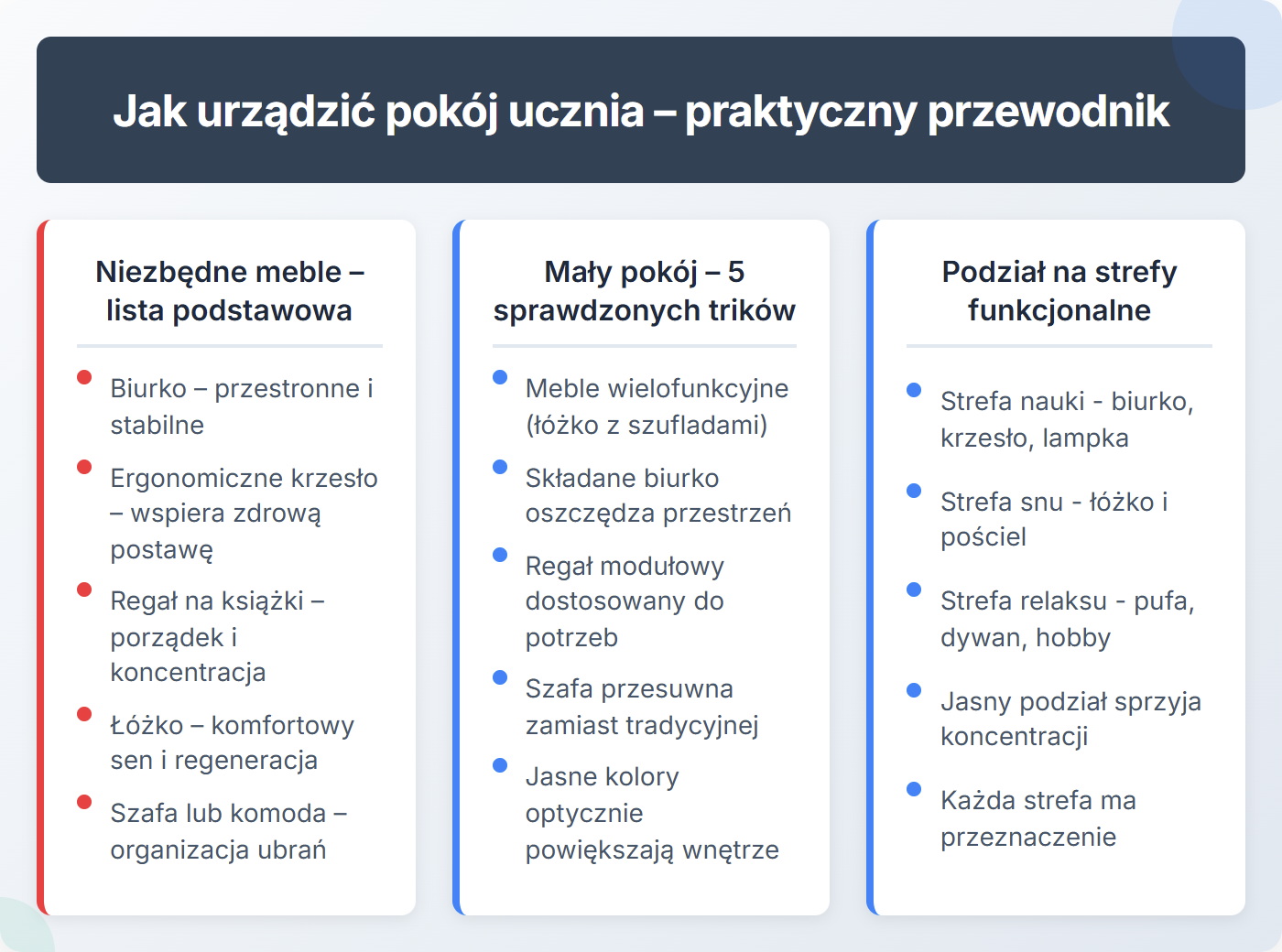 Jak urządzić pokój ucznia - praktyczny przewodnik