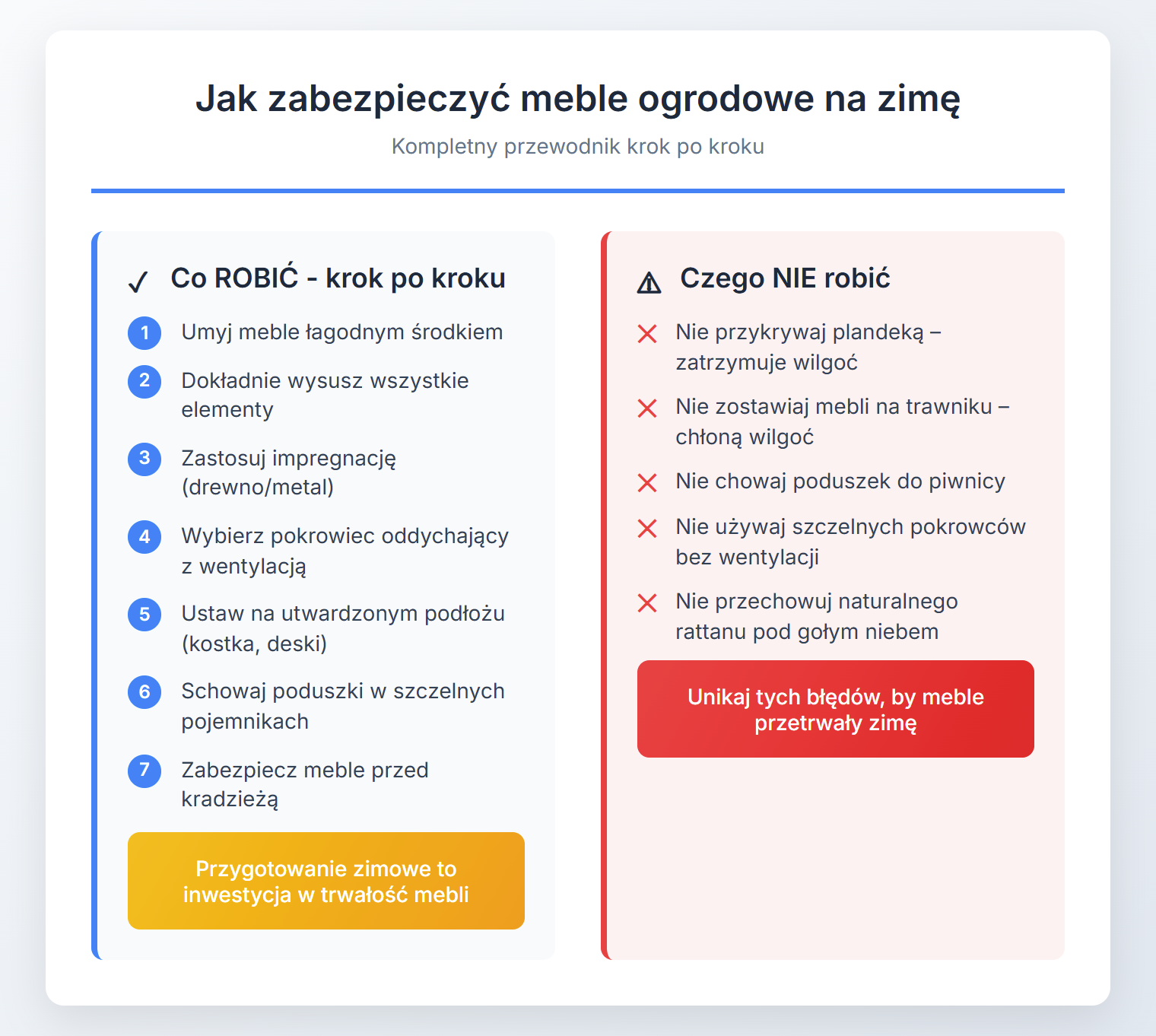 Jak zabezpieczyć meble ogrodowe na zimę - kompletny przewodnik krok po kroku