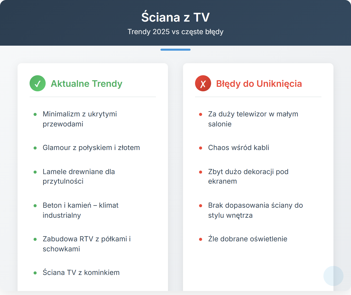 Ściana z TV - trendy 2025 vs częste błędy