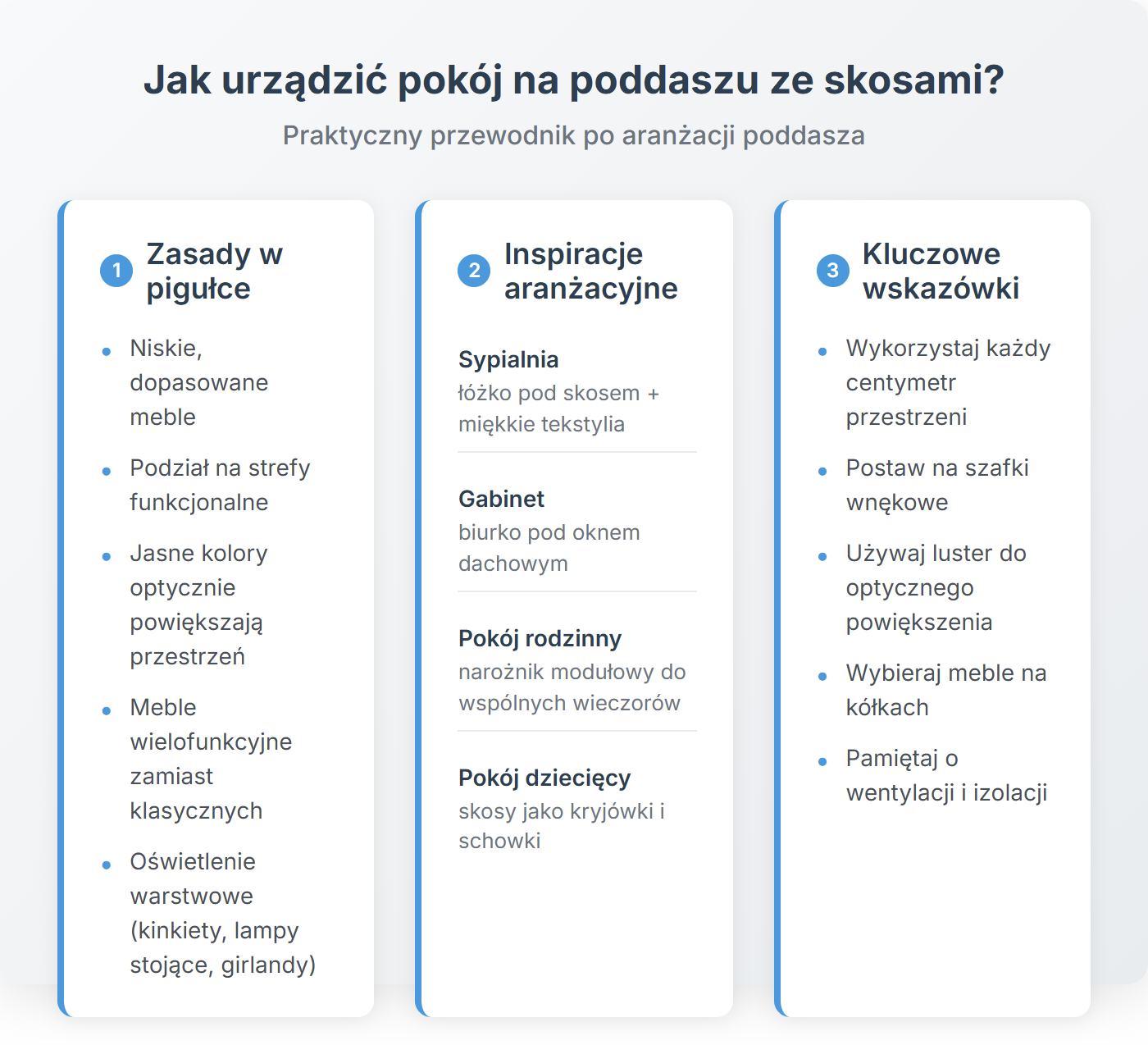 Jak urządzić pokój na poddaszu ze skosami?