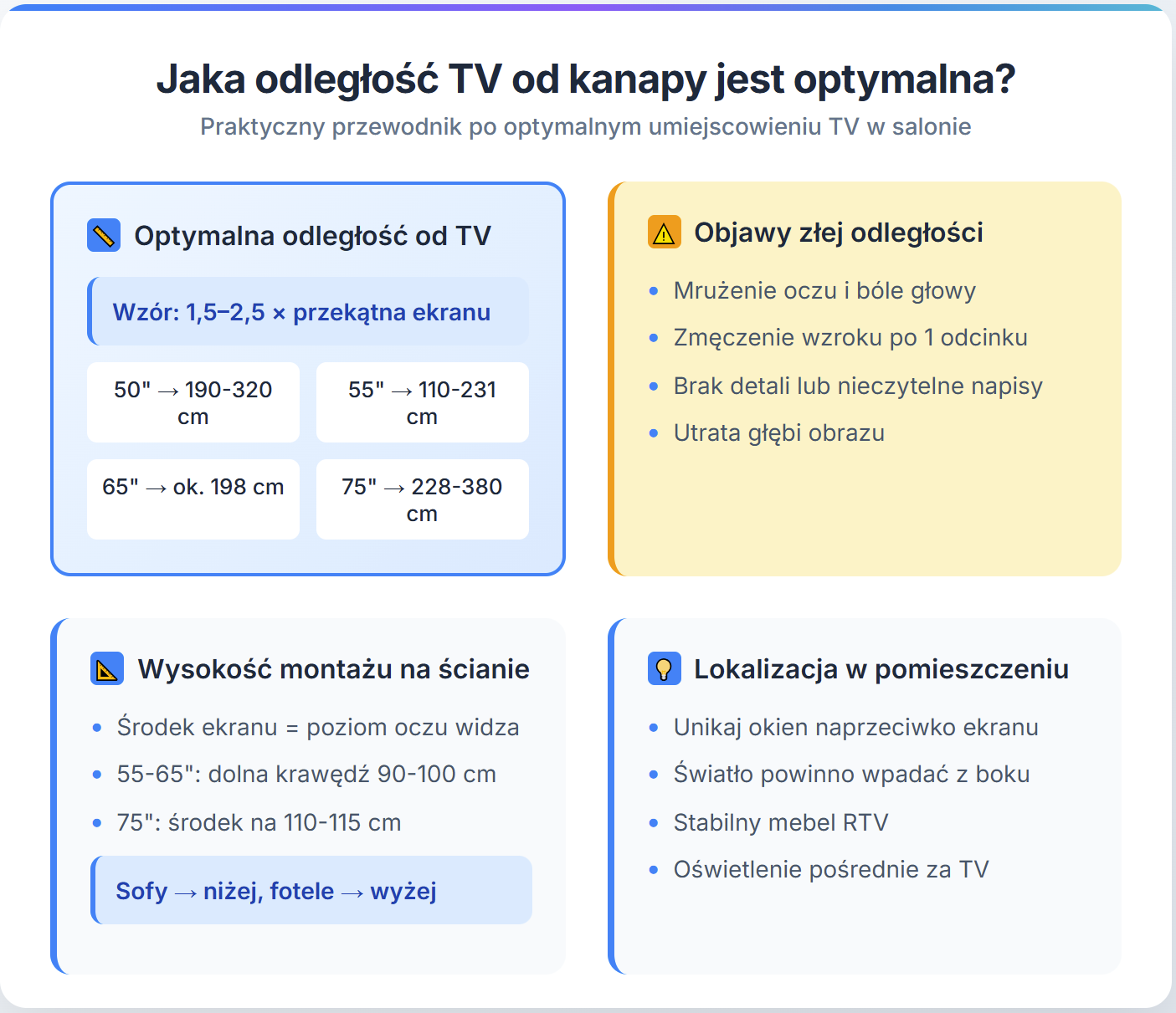 Jaka odległość TV od kanapy jest optymalna?