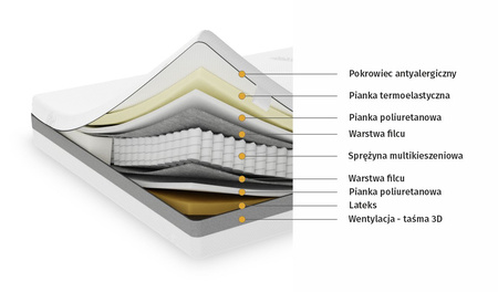 Materac sprężynowy MUVILLA Spokojny sen i ukojenie dla alergika H2/H3 140x200 cm