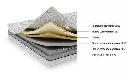 Materac piankowy 180x200 cm Holvax Wygodny i higieniczny H3/H4