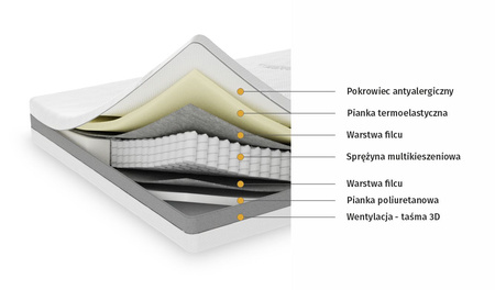 Materac sprężynowy MULVI Idealne podparcie i wymarzony relaks H3 120x200 cm