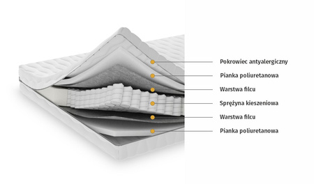 Materac sprężynowy POPU Wygoda i dopasowanie H3 180x200 cm